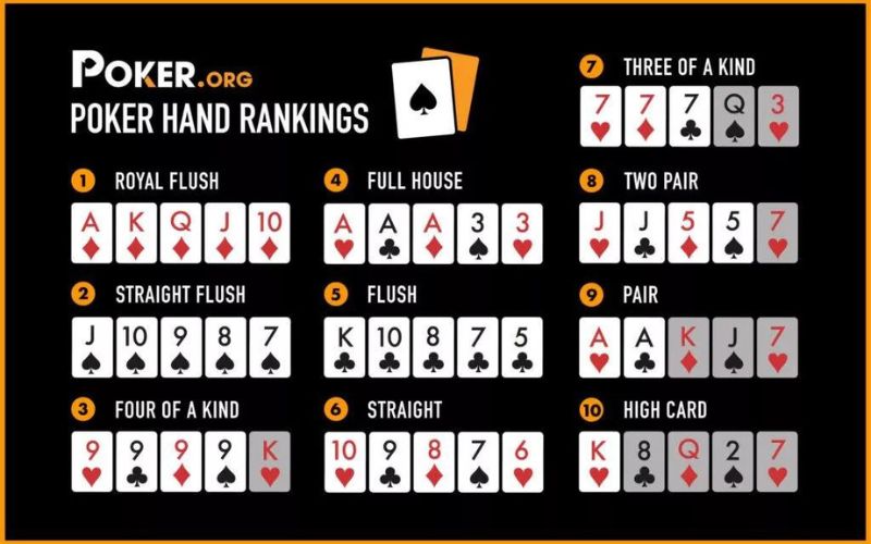 Cách chơi poker đổi thưởng trực tuyến căn bản